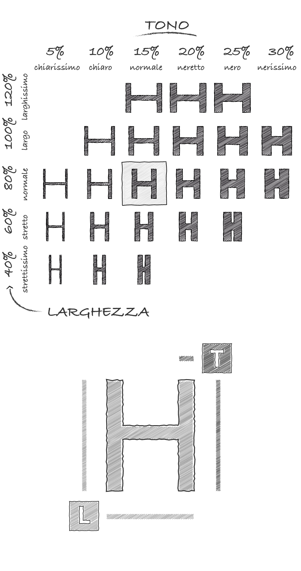 tono/larghezza
