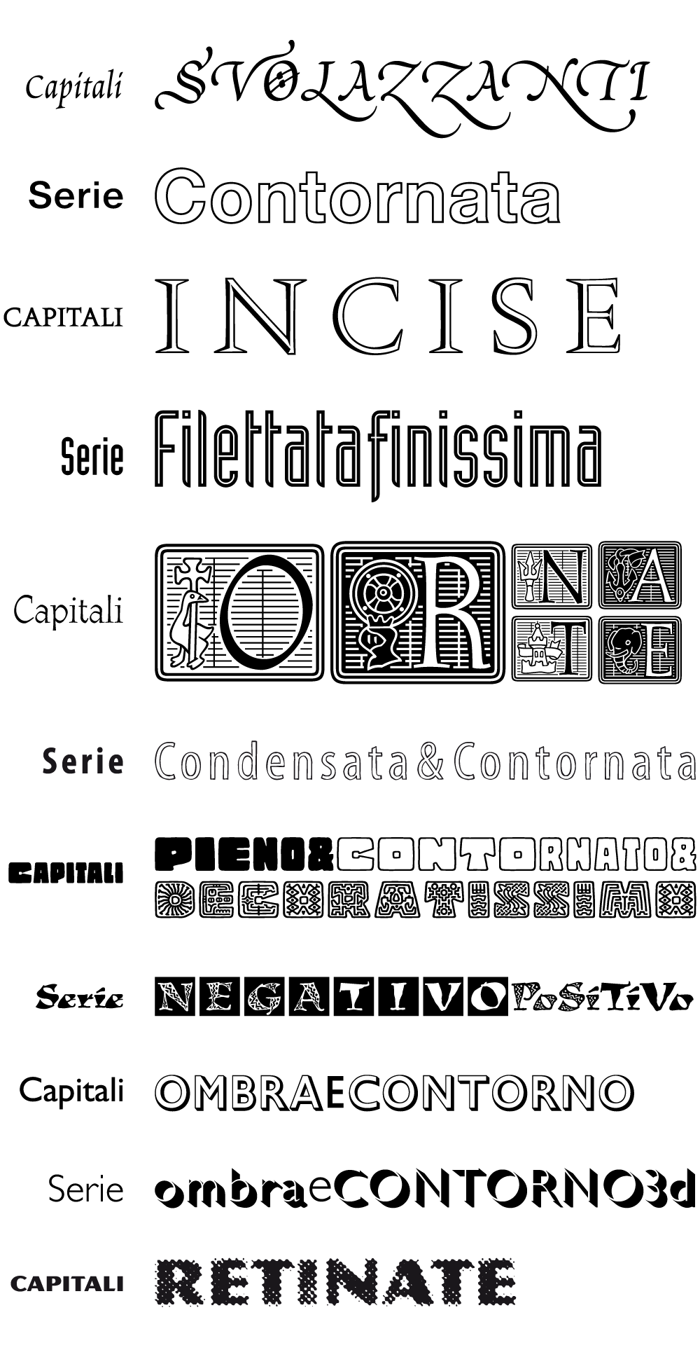 canoniche - elaborazione