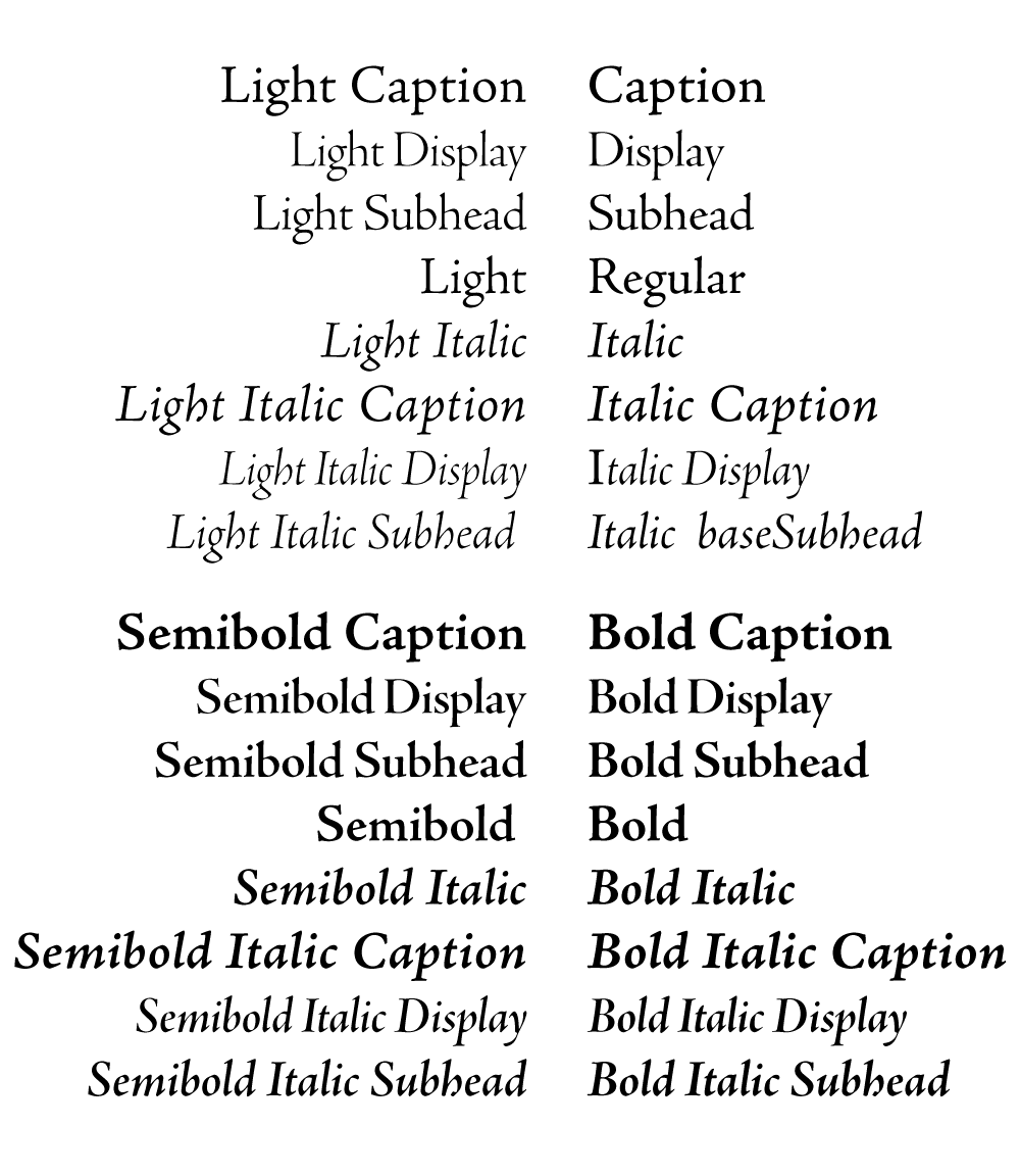 onomastica d&rsquo;uso