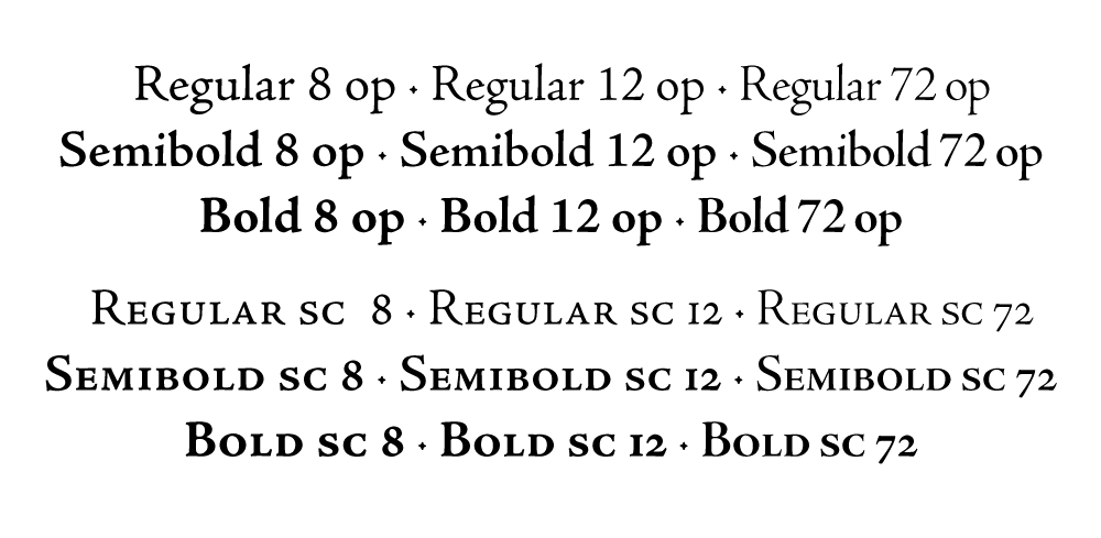 onomastica dimensionale