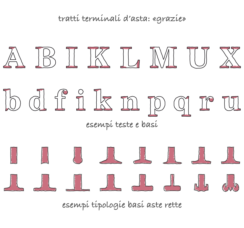 aste: terminazioni