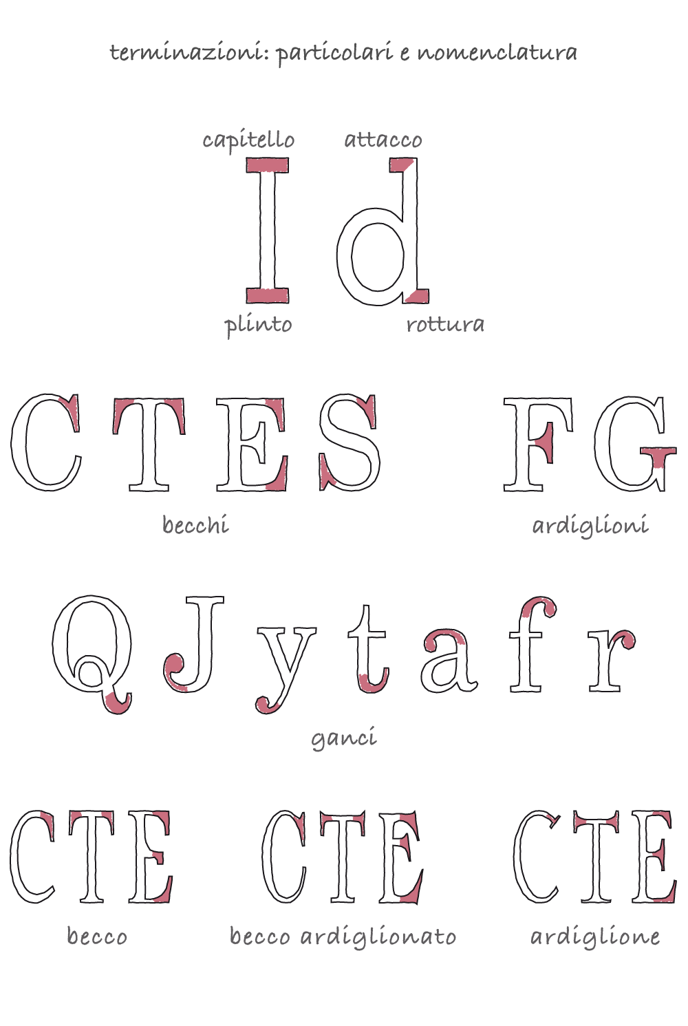 grazie: nomenclatura