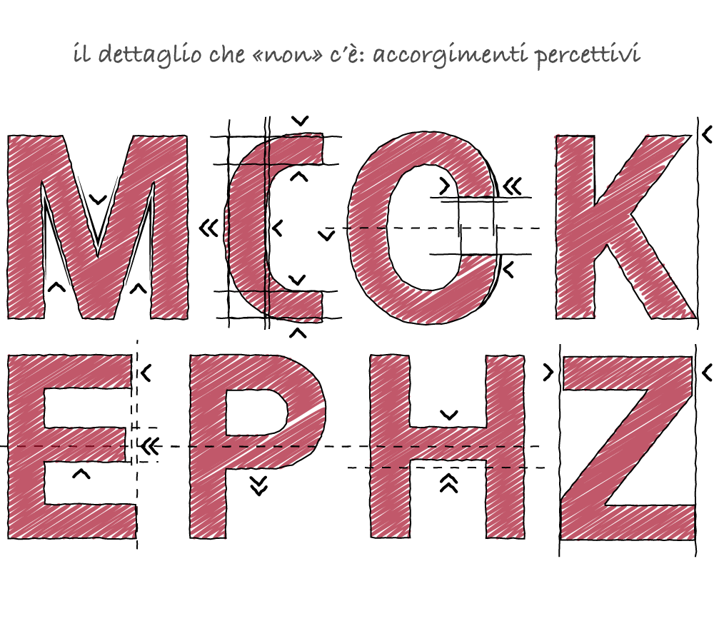 accorgimenti percettivi